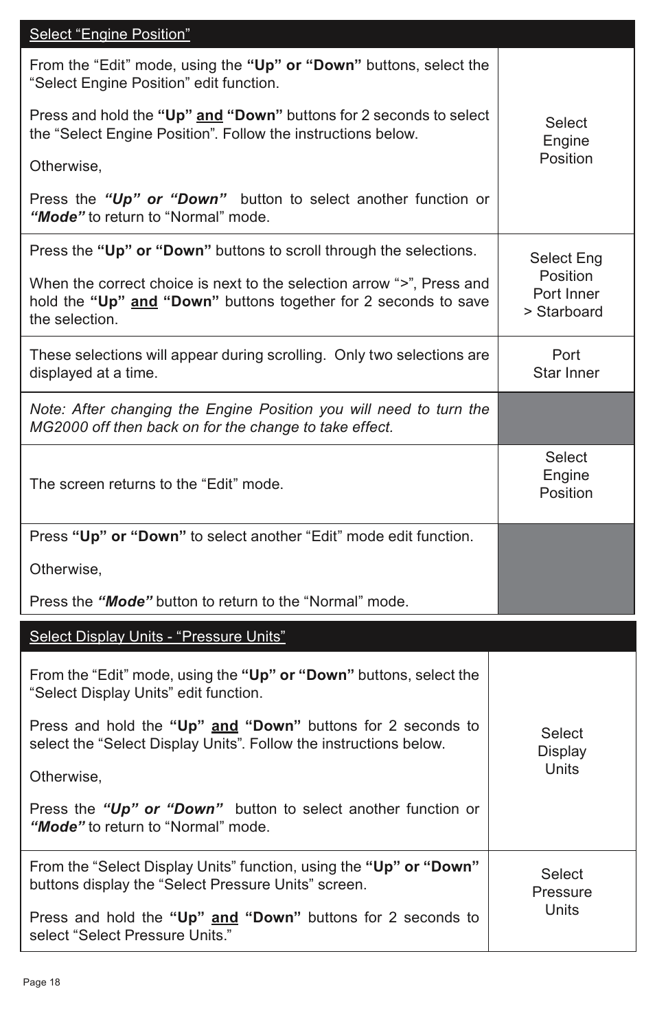 Faria Instruments SMARTCRAFT MG2000 User Manual | Page 24 / 60