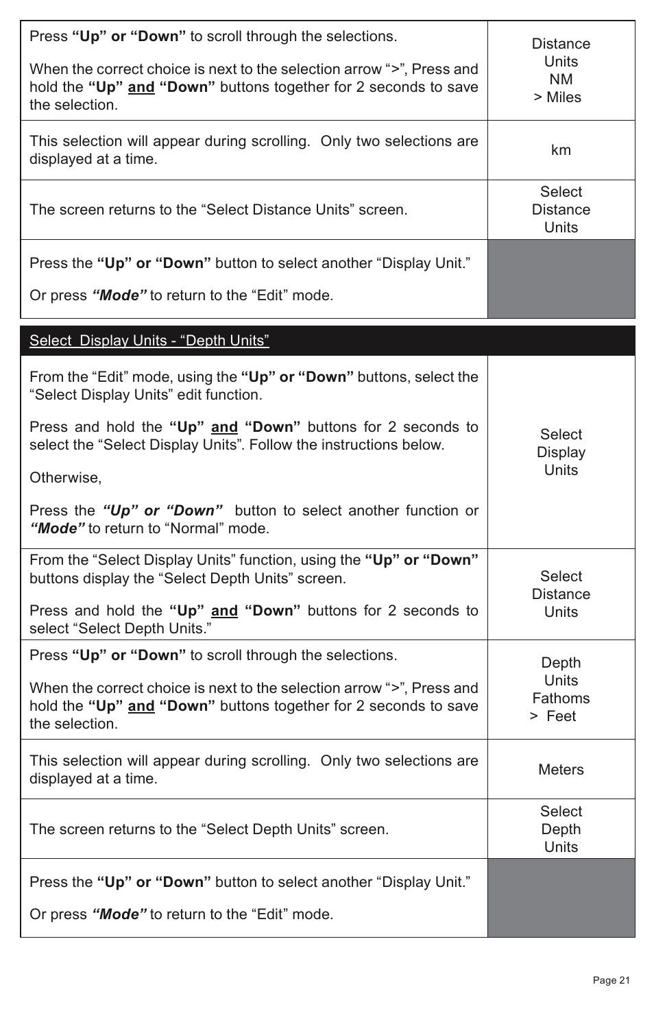 Faria Instruments SMARTCRAFT MG2000 User Manual | Page 27 / 60