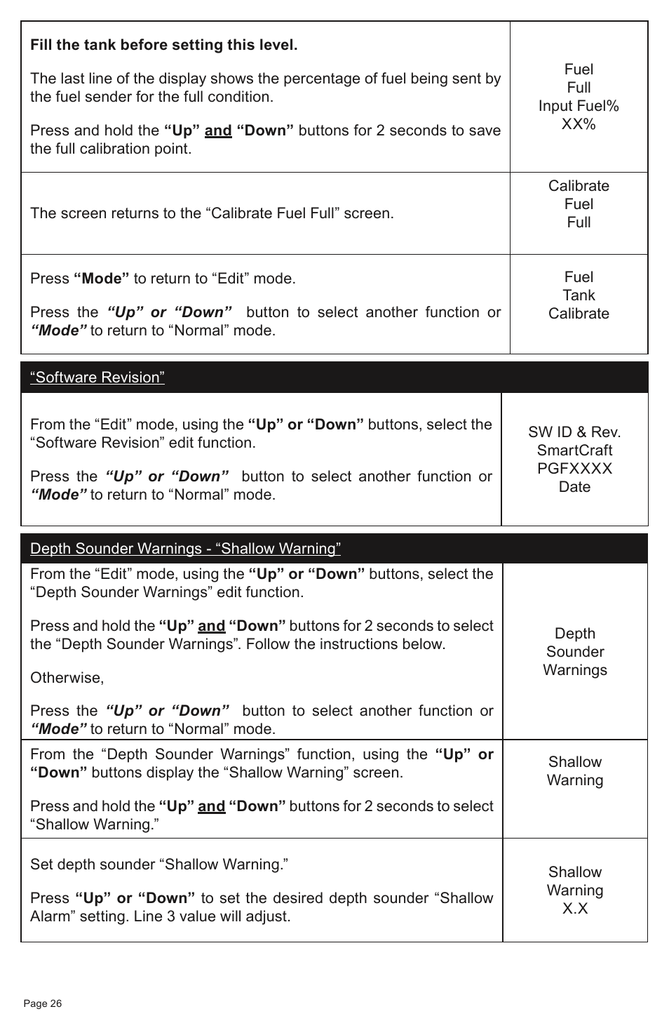 Faria Instruments SMARTCRAFT MG2000 User Manual | Page 32 / 60