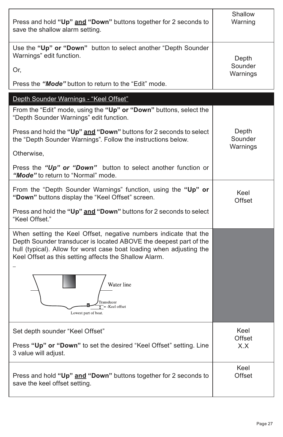 Faria Instruments SMARTCRAFT MG2000 User Manual | Page 33 / 60