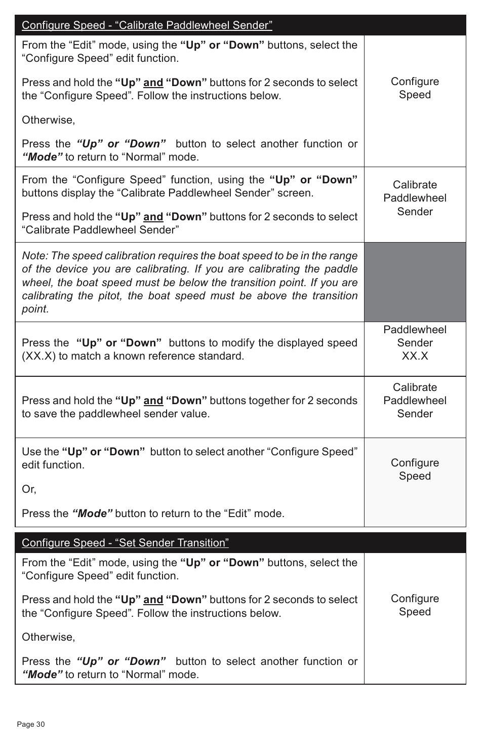 Faria Instruments SMARTCRAFT MG2000 User Manual | Page 36 / 60