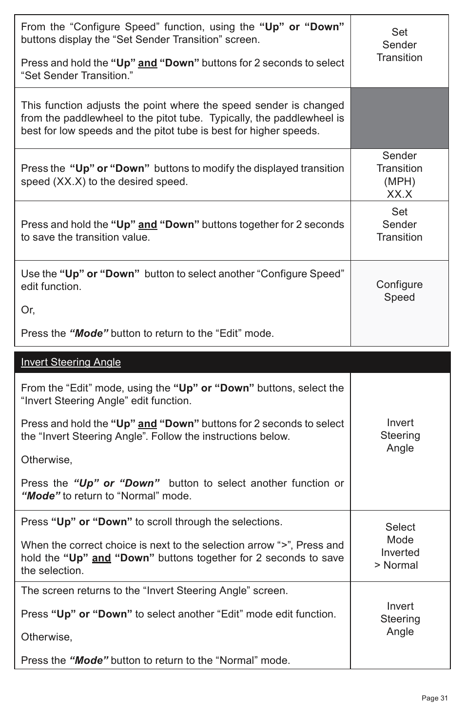 Faria Instruments SMARTCRAFT MG2000 User Manual | Page 37 / 60
