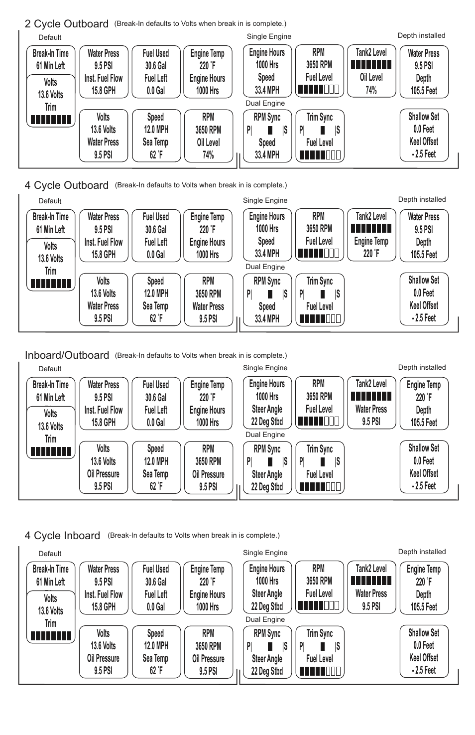 Faria Instruments SMARTCRAFT MG2000 User Manual | Page 4 / 60