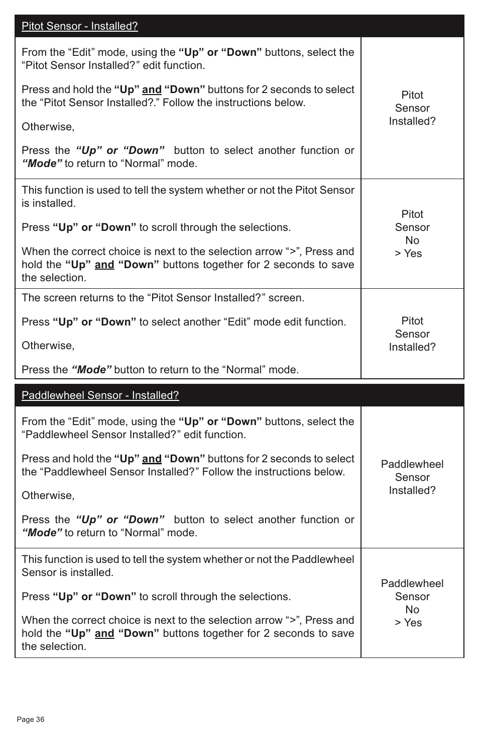 Faria Instruments SMARTCRAFT MG2000 User Manual | Page 42 / 60