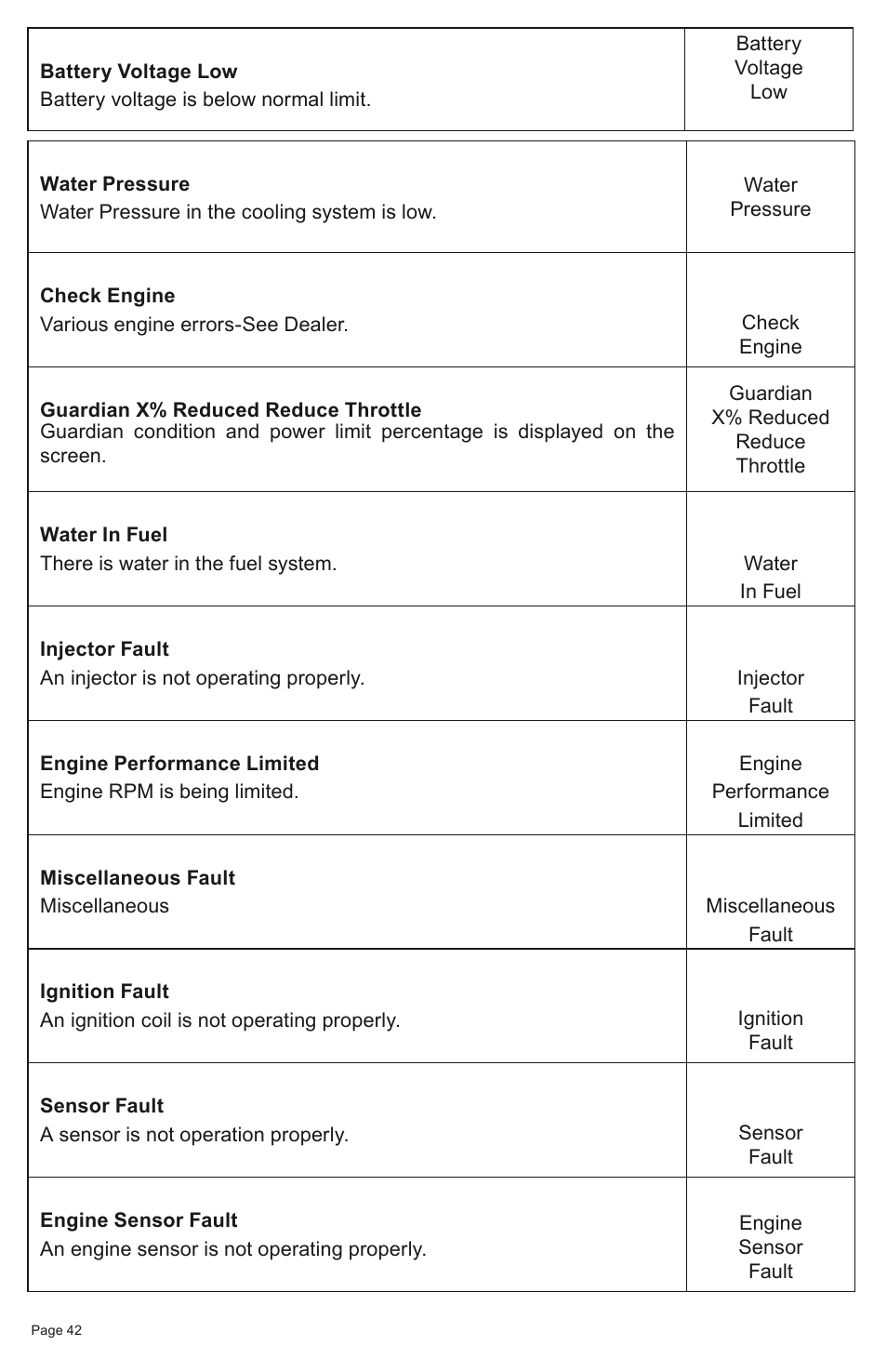 Faria Instruments SMARTCRAFT MG2000 User Manual | Page 48 / 60
