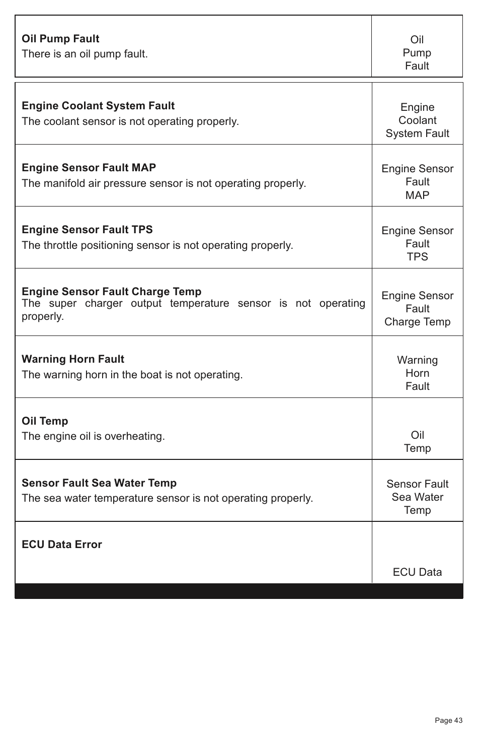 Faria Instruments SMARTCRAFT MG2000 User Manual | Page 49 / 60