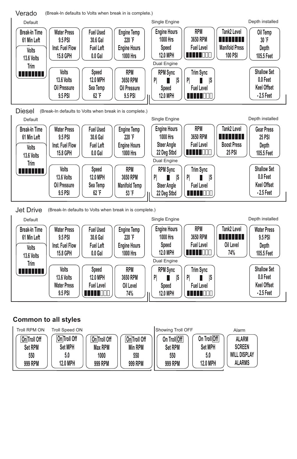 Faria Instruments SMARTCRAFT MG2000 User Manual | Page 5 / 60