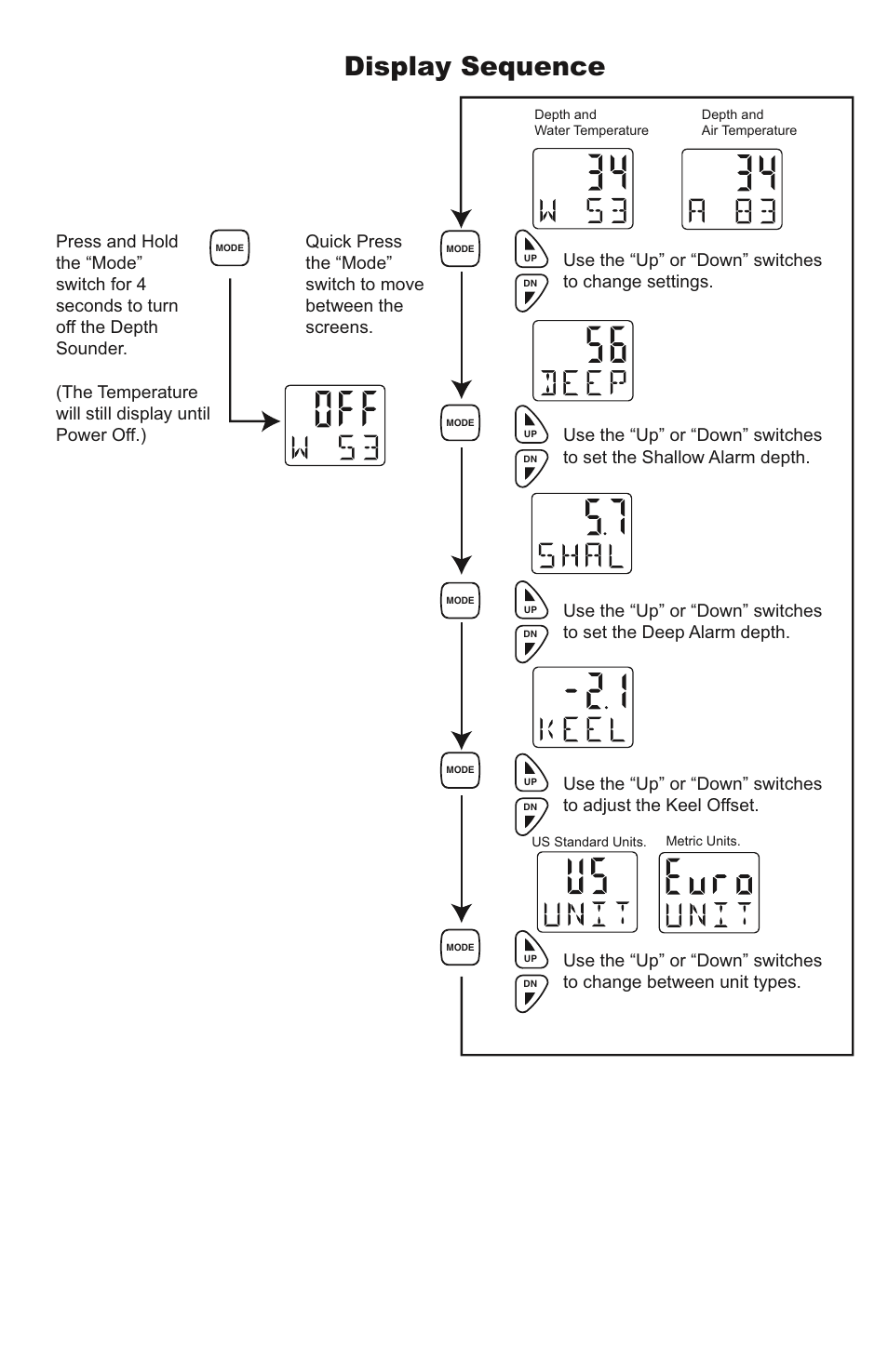 Display sequence, Use the “up” or “down” switches to change settings | Faria Instruments IS0246 User Manual | Page 5 / 6