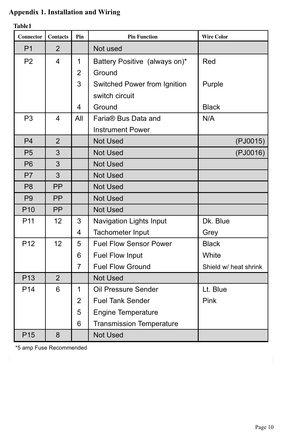 Faria Instruments GW0016 User Manual | Page 11 / 14