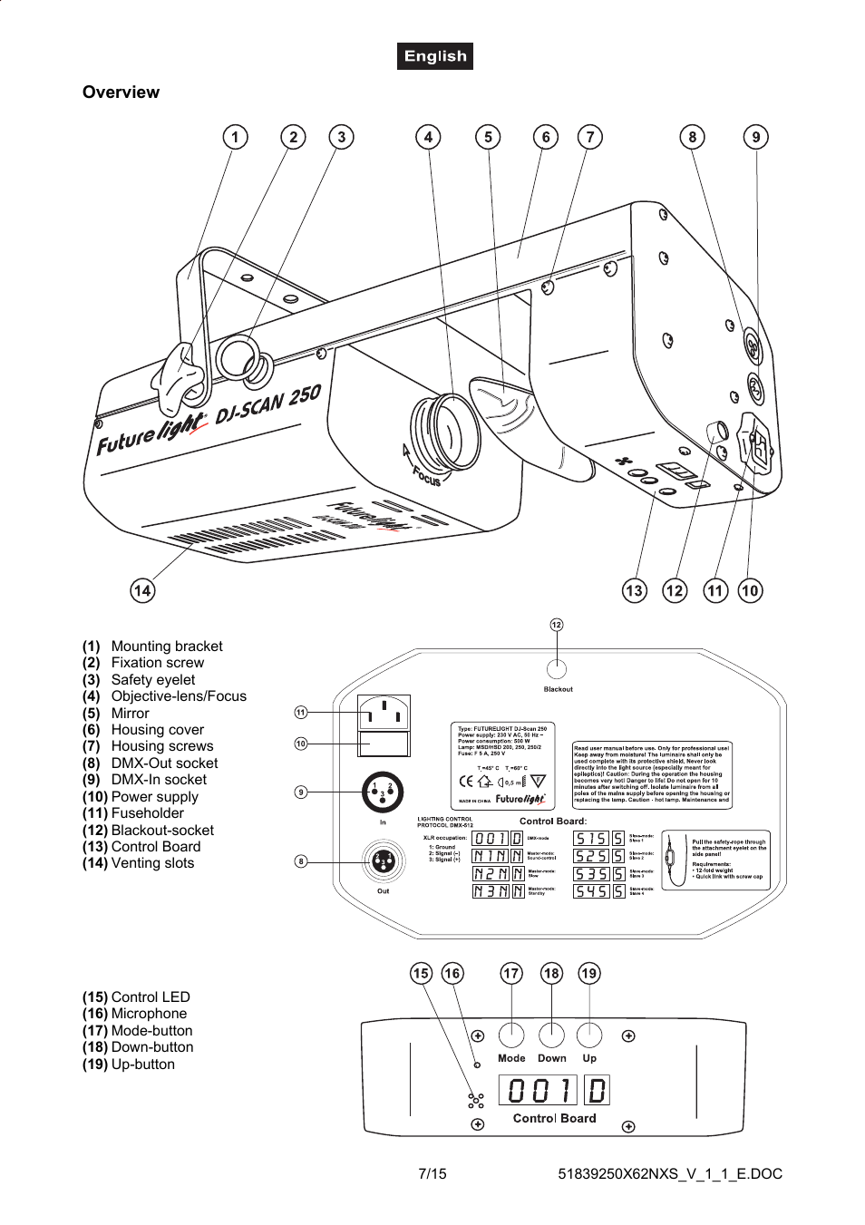 Overview | Futuretech DJ-SCAN 250 User Manual | Page 7 / 15