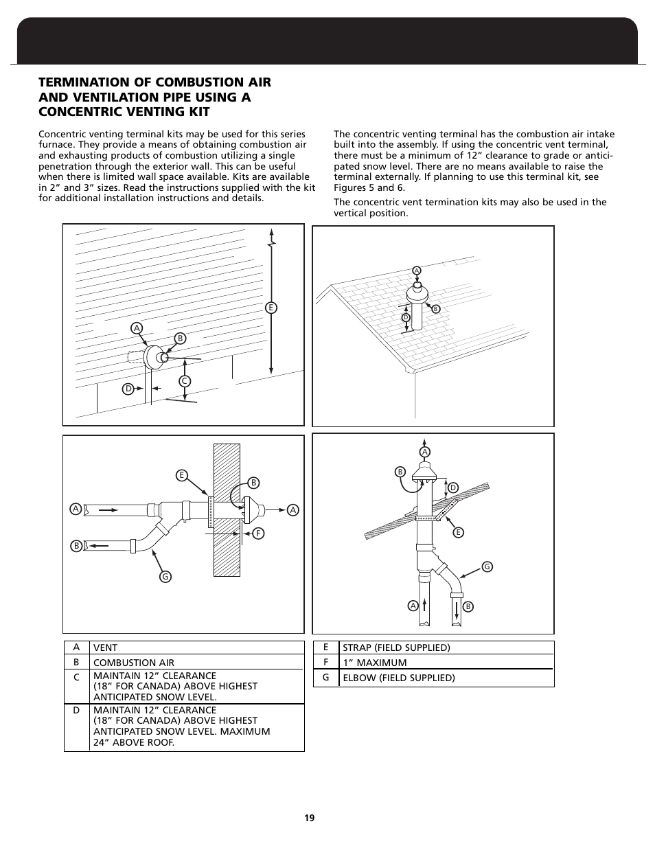 Fedders FV95A090 User Manual | Page 21 / 50