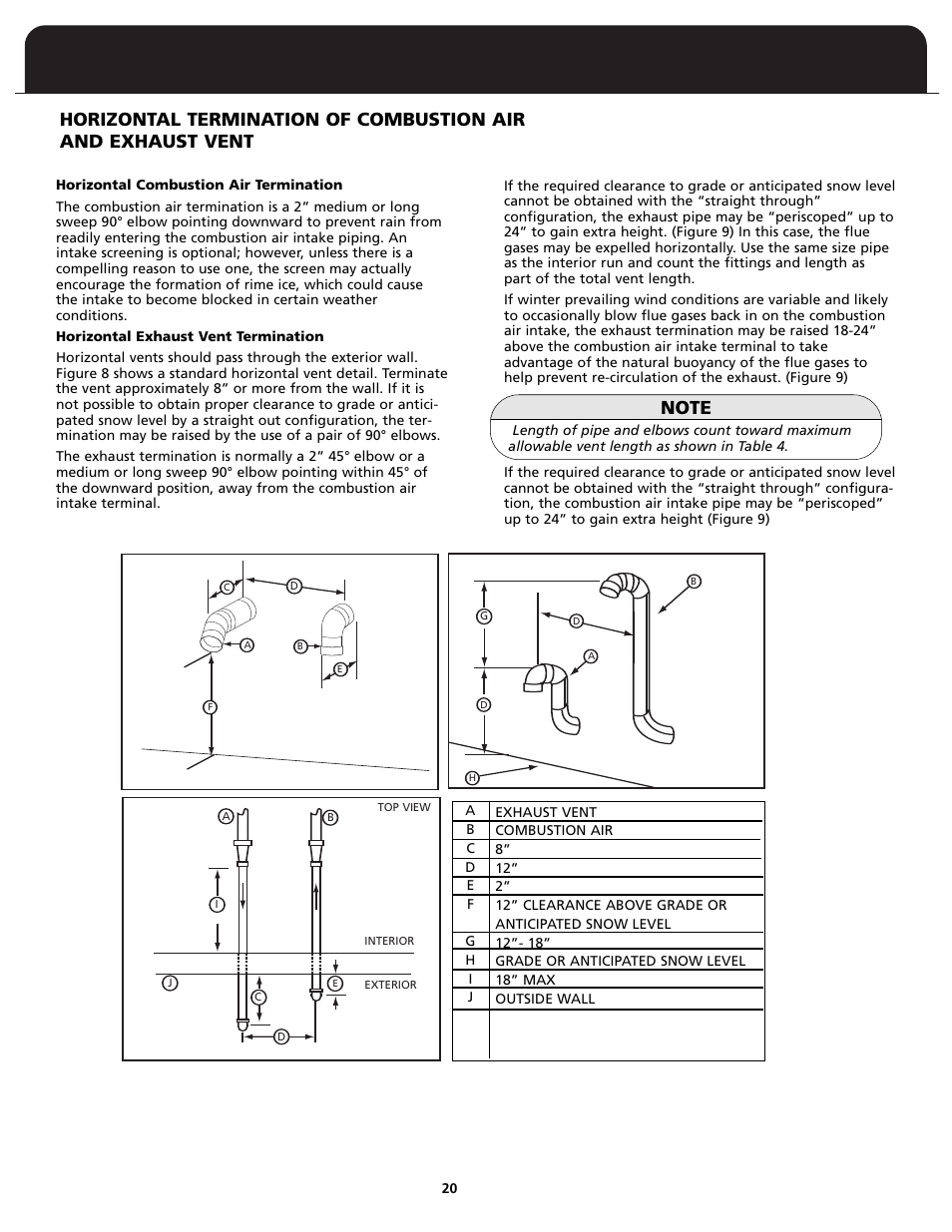 Fedders FV95A090 User Manual | Page 22 / 50