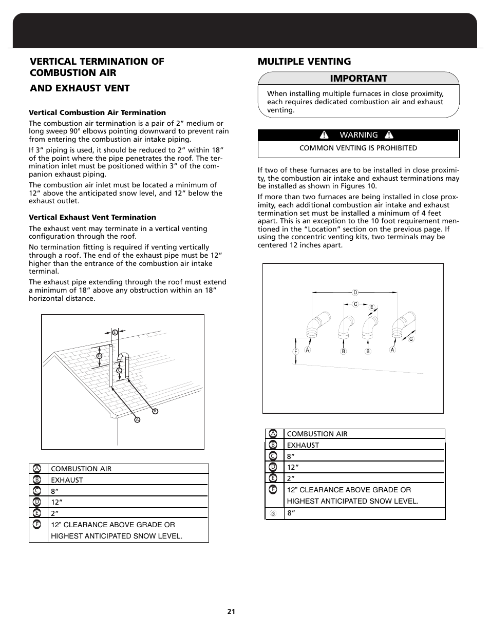 Important multiple venting | Fedders FV95A090 User Manual | Page 23 / 50