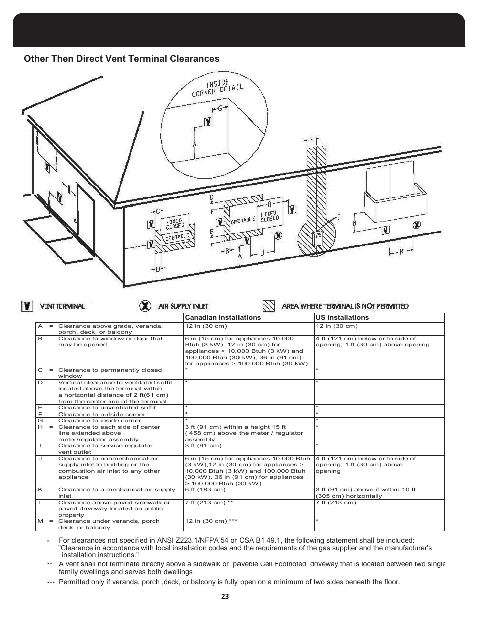 Other then direct vent terminal clearances | Fedders FV95A090 User Manual | Page 25 / 50