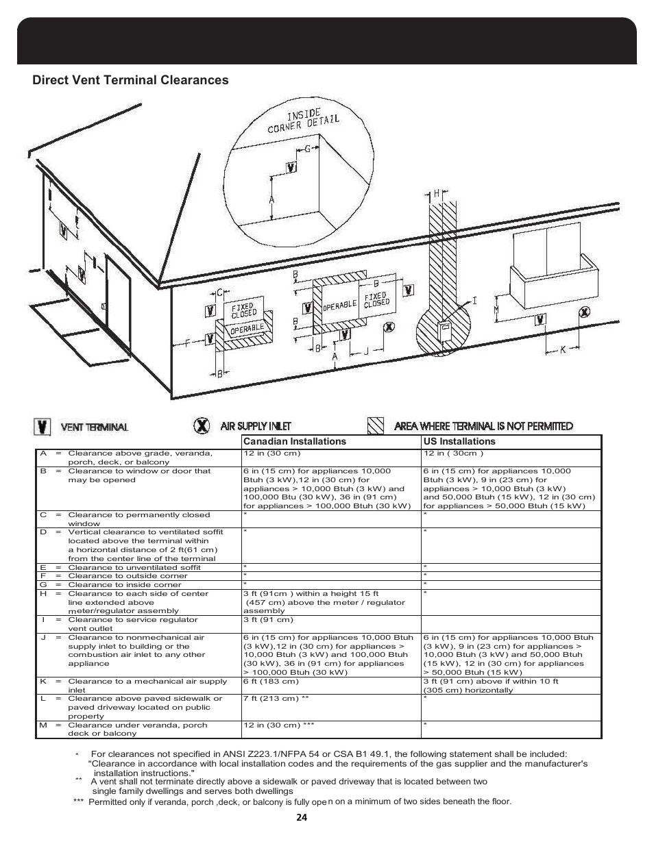 Direct vent terminal clearances, Canadian installations us installations | Fedders FV95A090 User Manual | Page 26 / 50