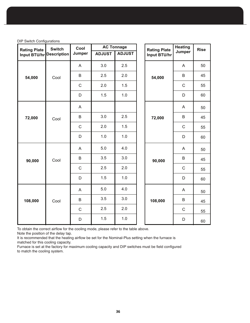 Fedders FV95A090 User Manual | Page 38 / 50