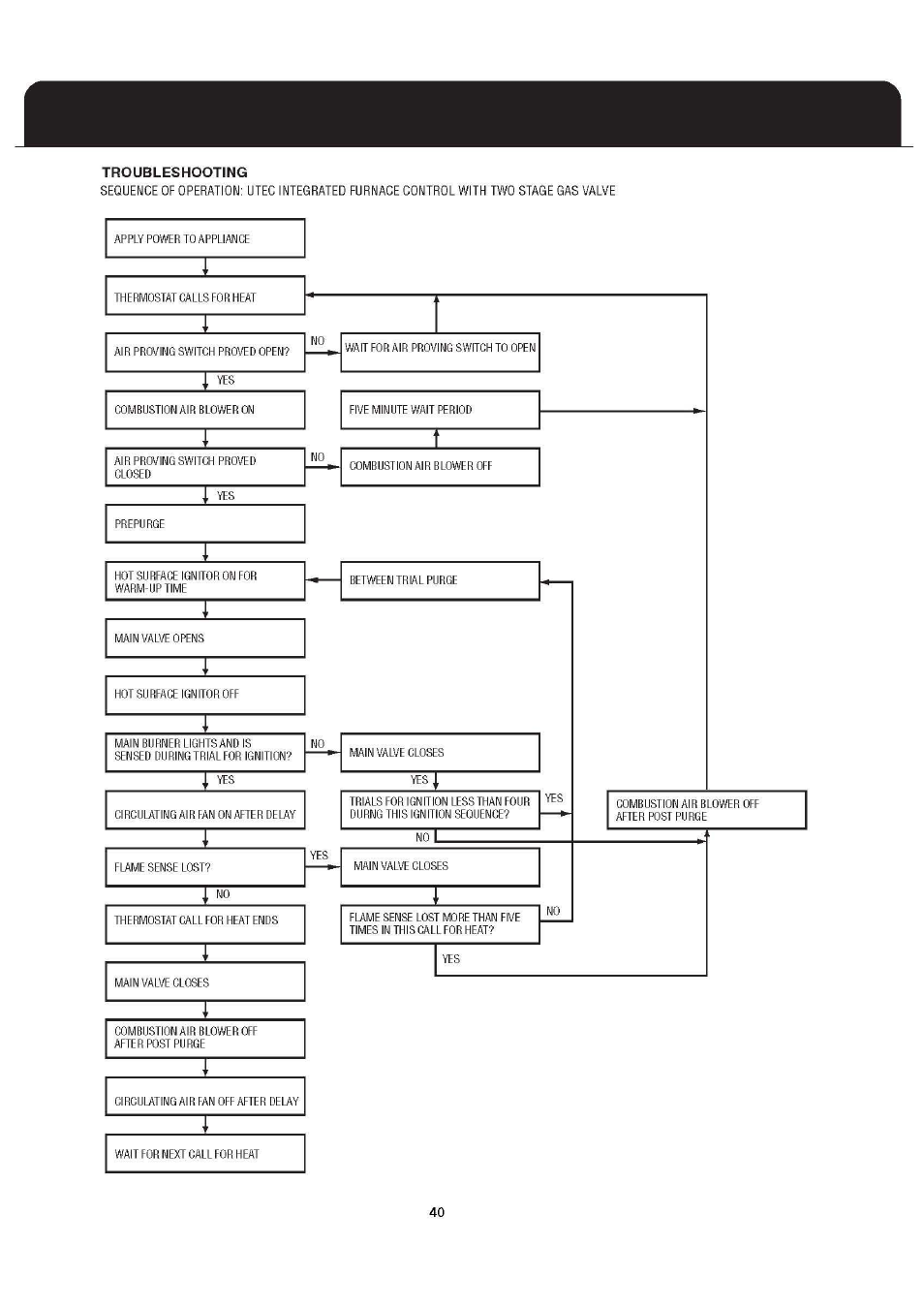 Fedders FV95A090 User Manual | Page 42 / 50