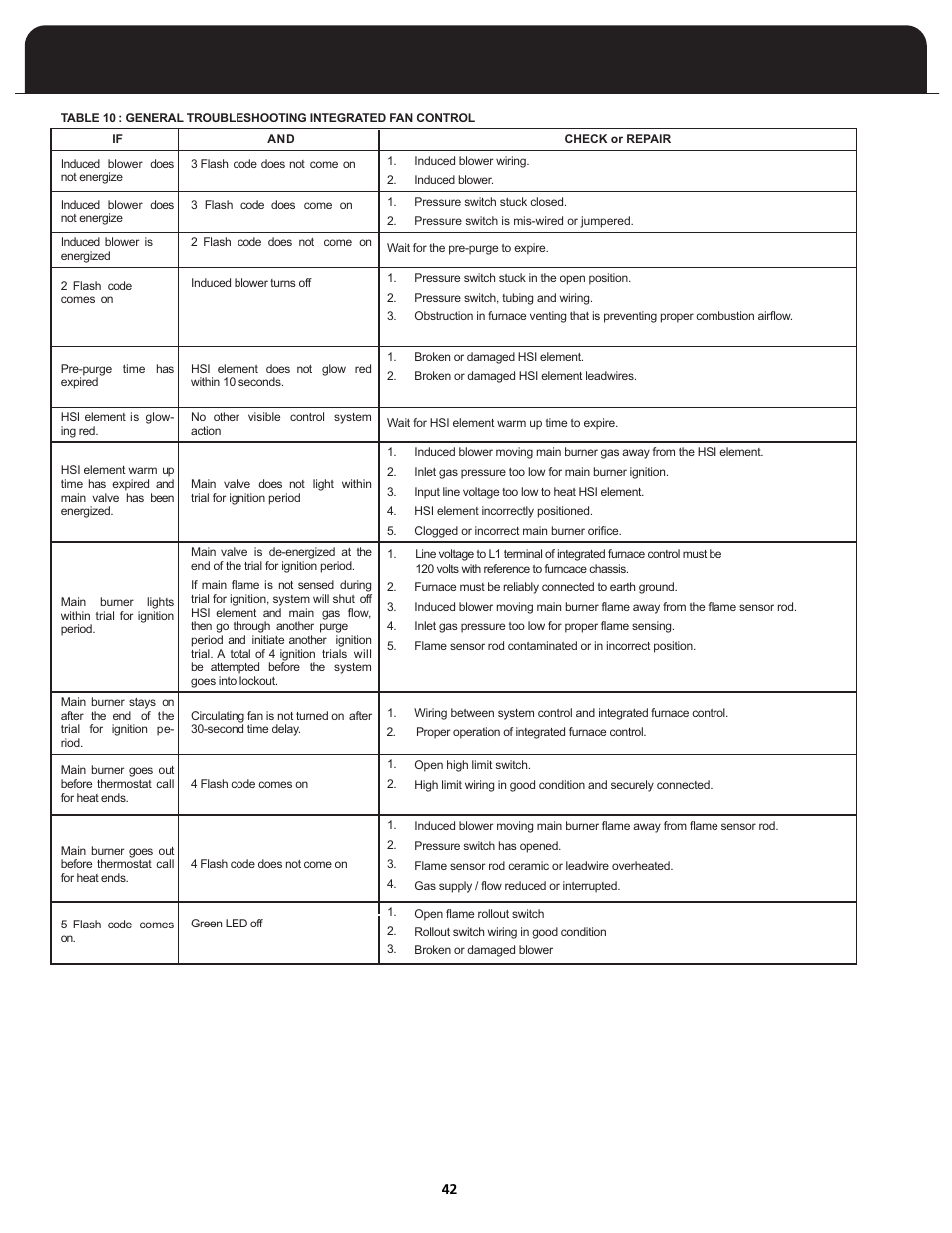 Fedders FV95A090 User Manual | Page 44 / 50