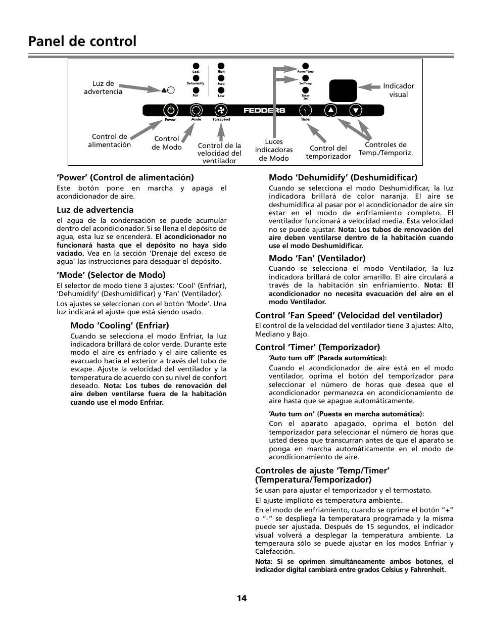 Panel de control | Fedders Portable Dehumidifier User Manual | Page 14 / 28