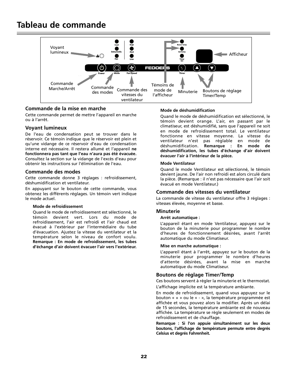 Tableau de commande | Fedders Portable Dehumidifier User Manual | Page 22 / 28