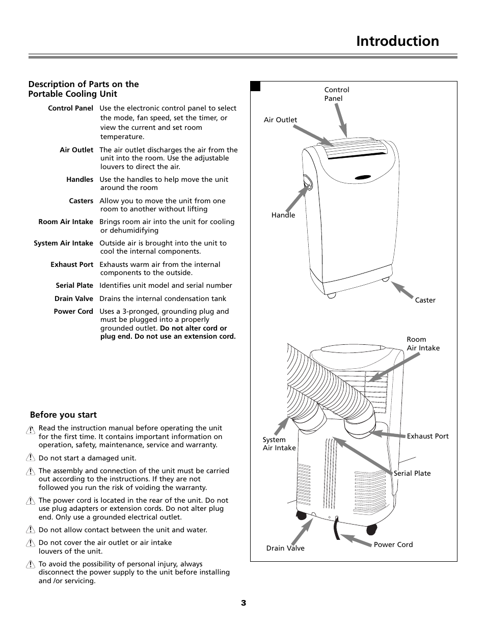 Introduction | Fedders Portable Dehumidifier User Manual | Page 3 / 28