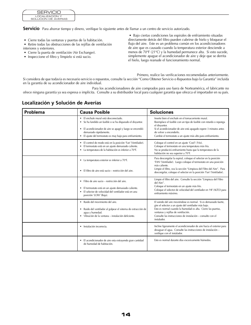 Localización y solución de averías, Problema, Causa posible | Soluciones, Servicio | Fedders A6V05S2B User Manual | Page 14 / 24