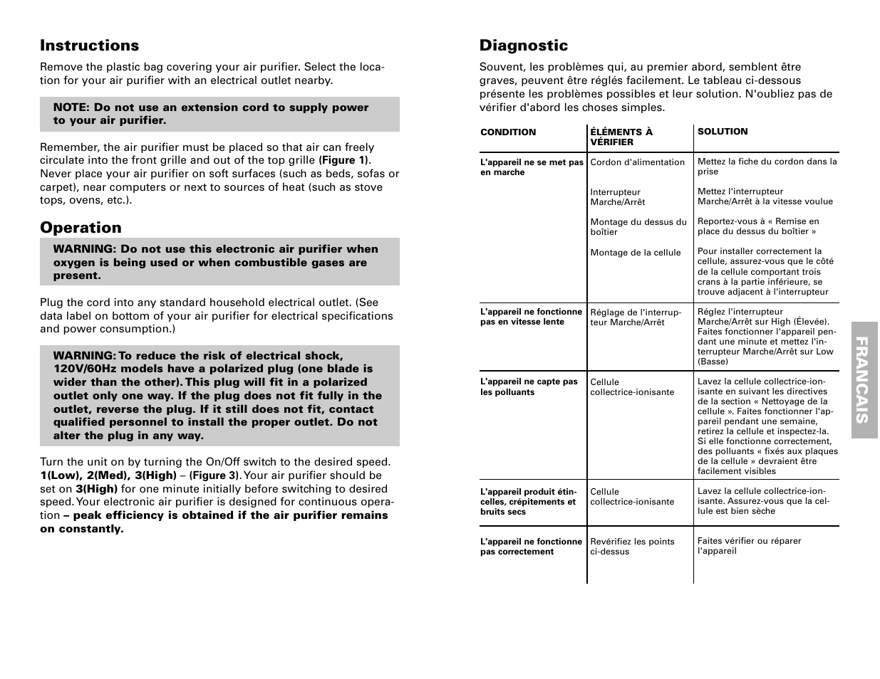 Franc ais, Diagnostic, Instructions | Operation | Fedders 120V/60Hz User Manual | Page 4 / 16