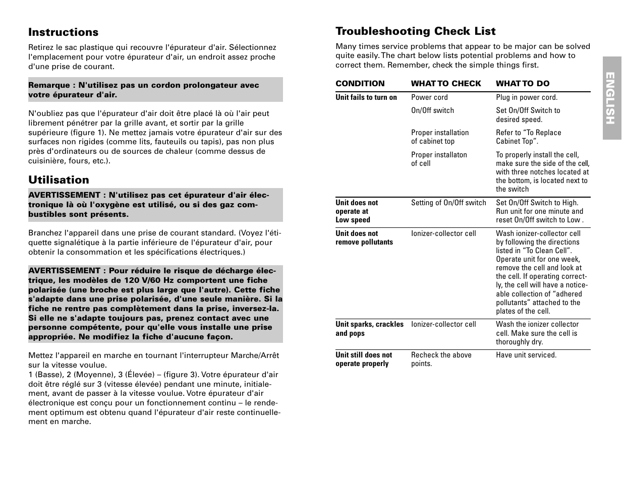 Instructions, Utilisation, English | Troubleshooting check list | Fedders 120V/60Hz User Manual | Page 9 / 16