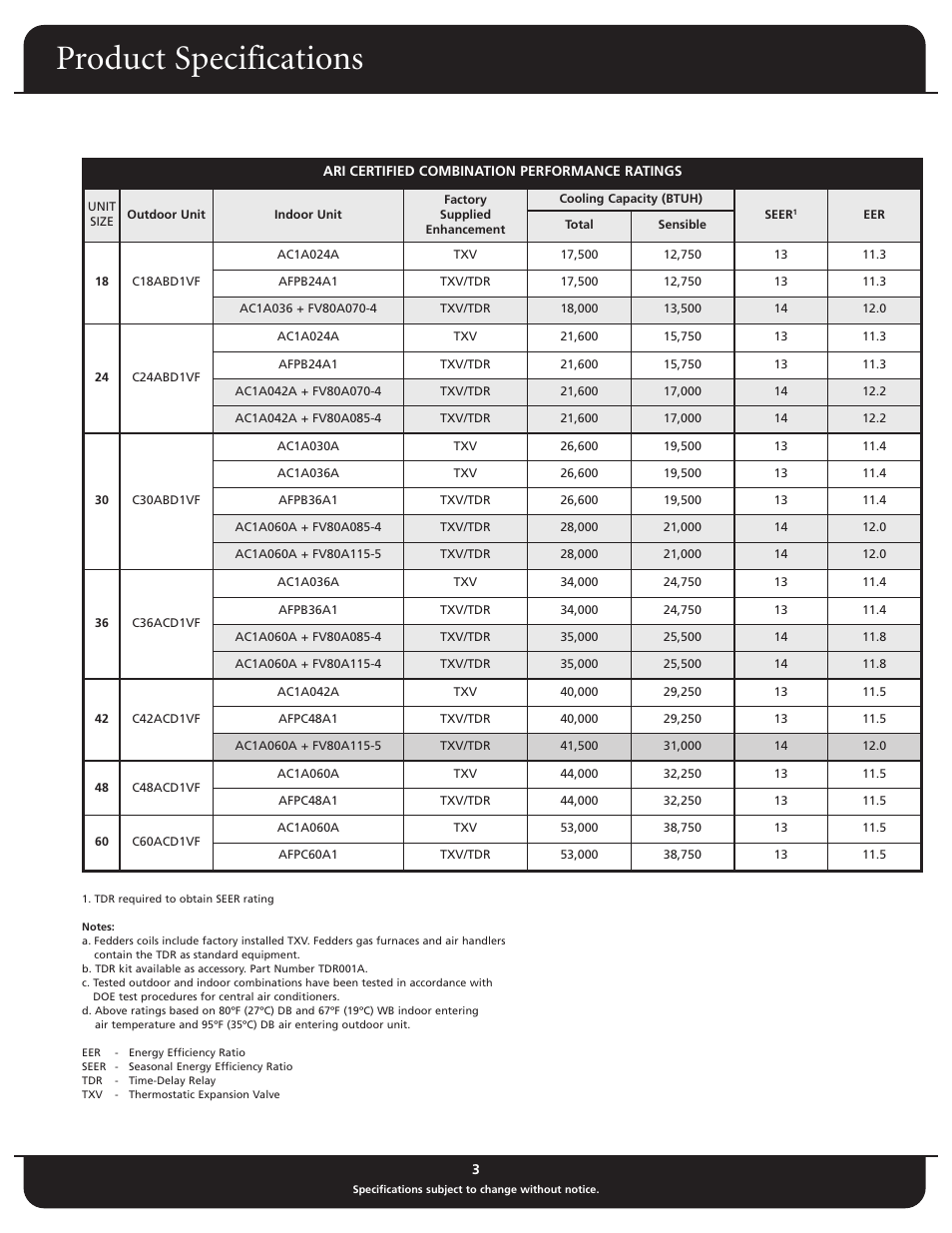 Product specifications | Fedders C48ACD1VF User Manual | Page 3 / 6