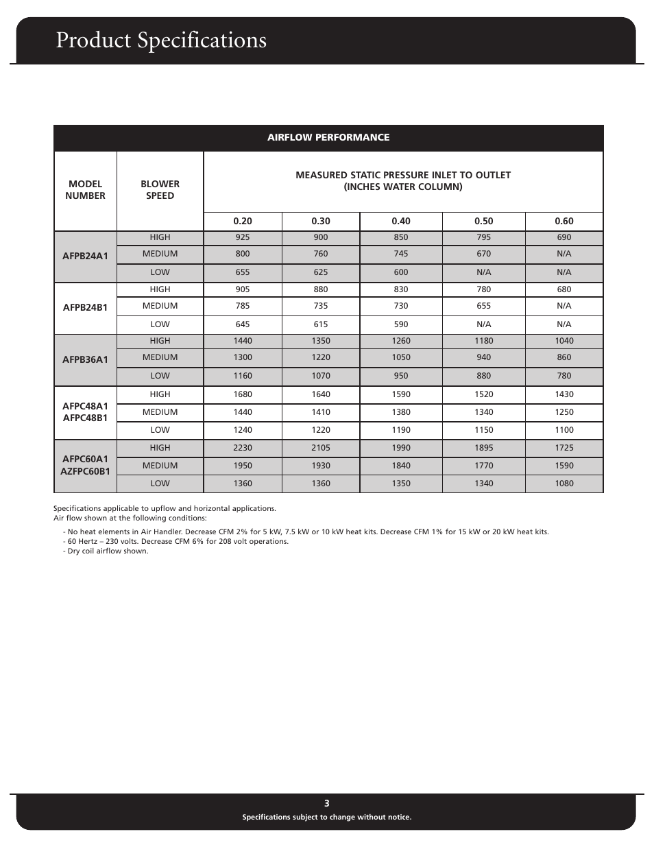 Product specifications | Fedders AFPB36A1 User Manual | Page 3 / 6