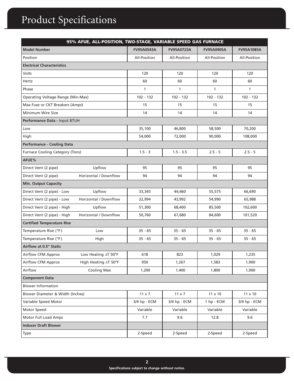 Product specifications | Fedders FV95A Series User Manual | Page 2 / 5