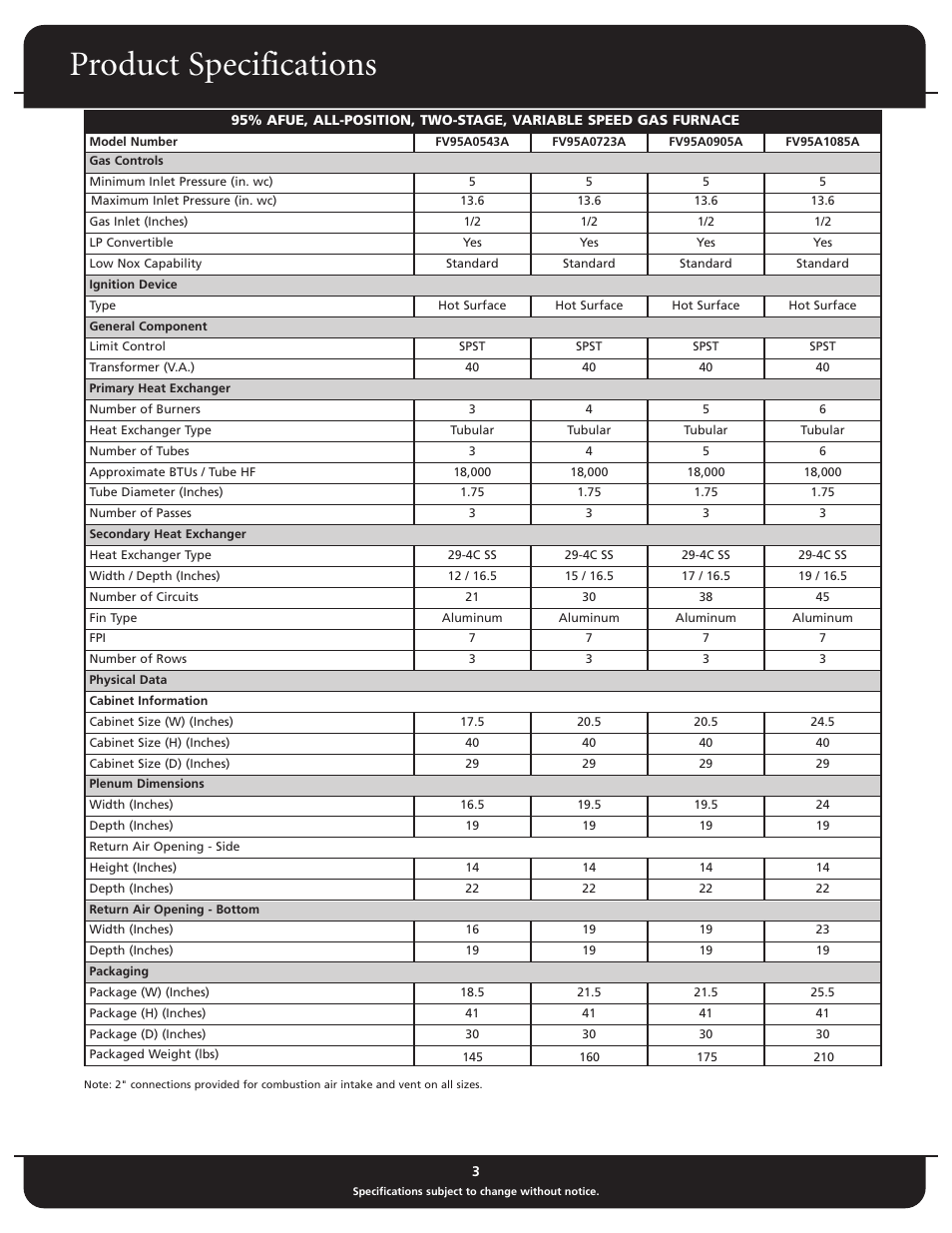 Product specifications | Fedders FV95A Series User Manual | Page 3 / 5