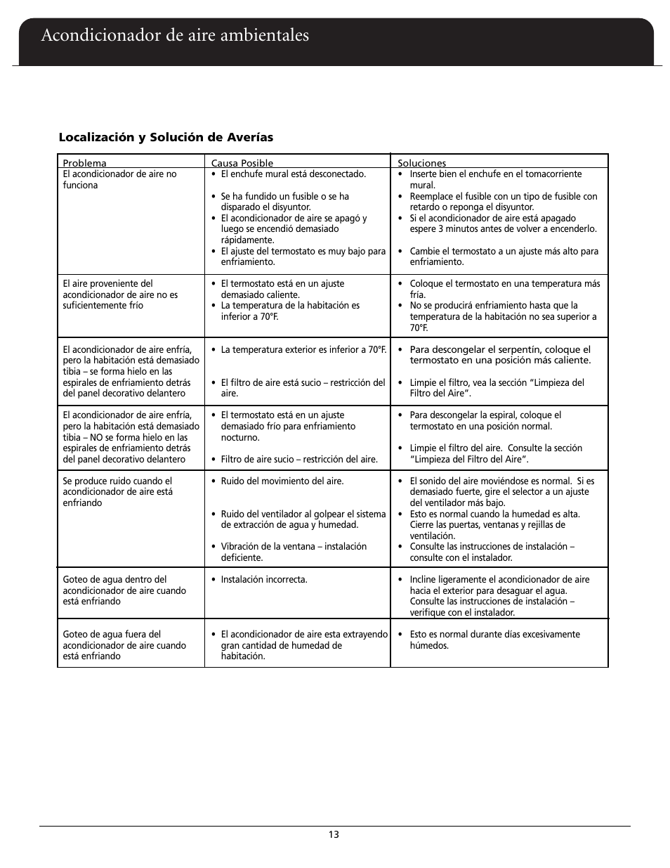 Acondicionador de aire ambientales | Fedders A6X05F2G User Manual | Page 14 / 24