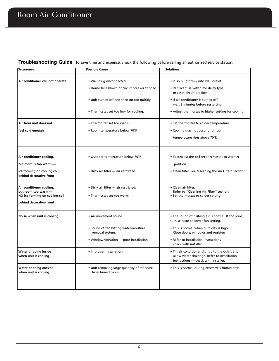 Room air conditioner, Troubleshooting guide | Fedders A6X05F2G User Manual | Page 7 / 24