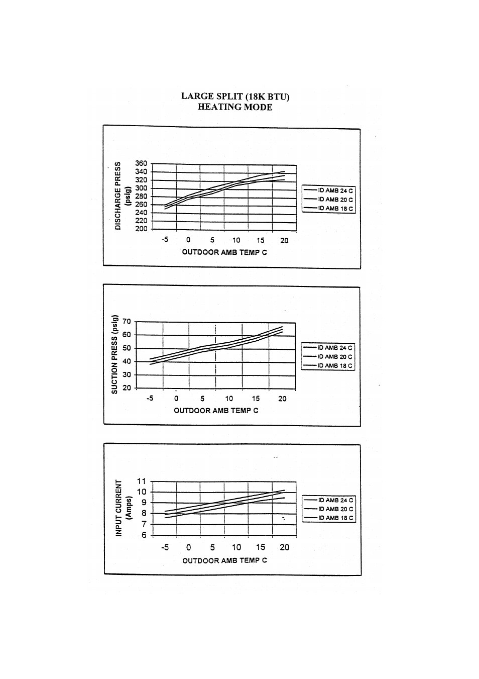 Fedders R407C User Manual | Page 70 / 75