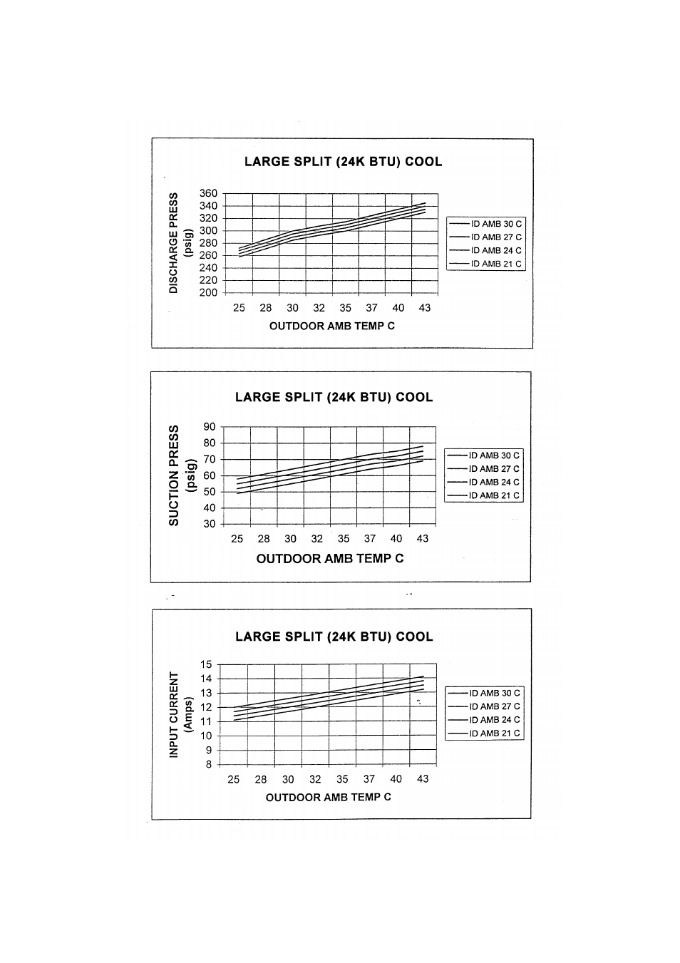 Fedders R407C User Manual | Page 71 / 75