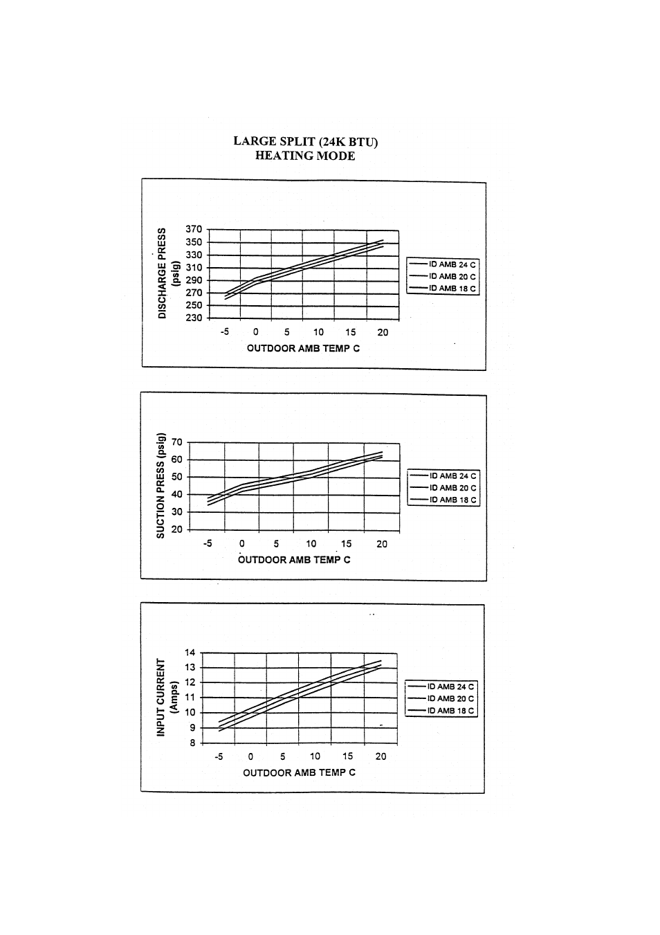 Fedders R407C User Manual | Page 72 / 75