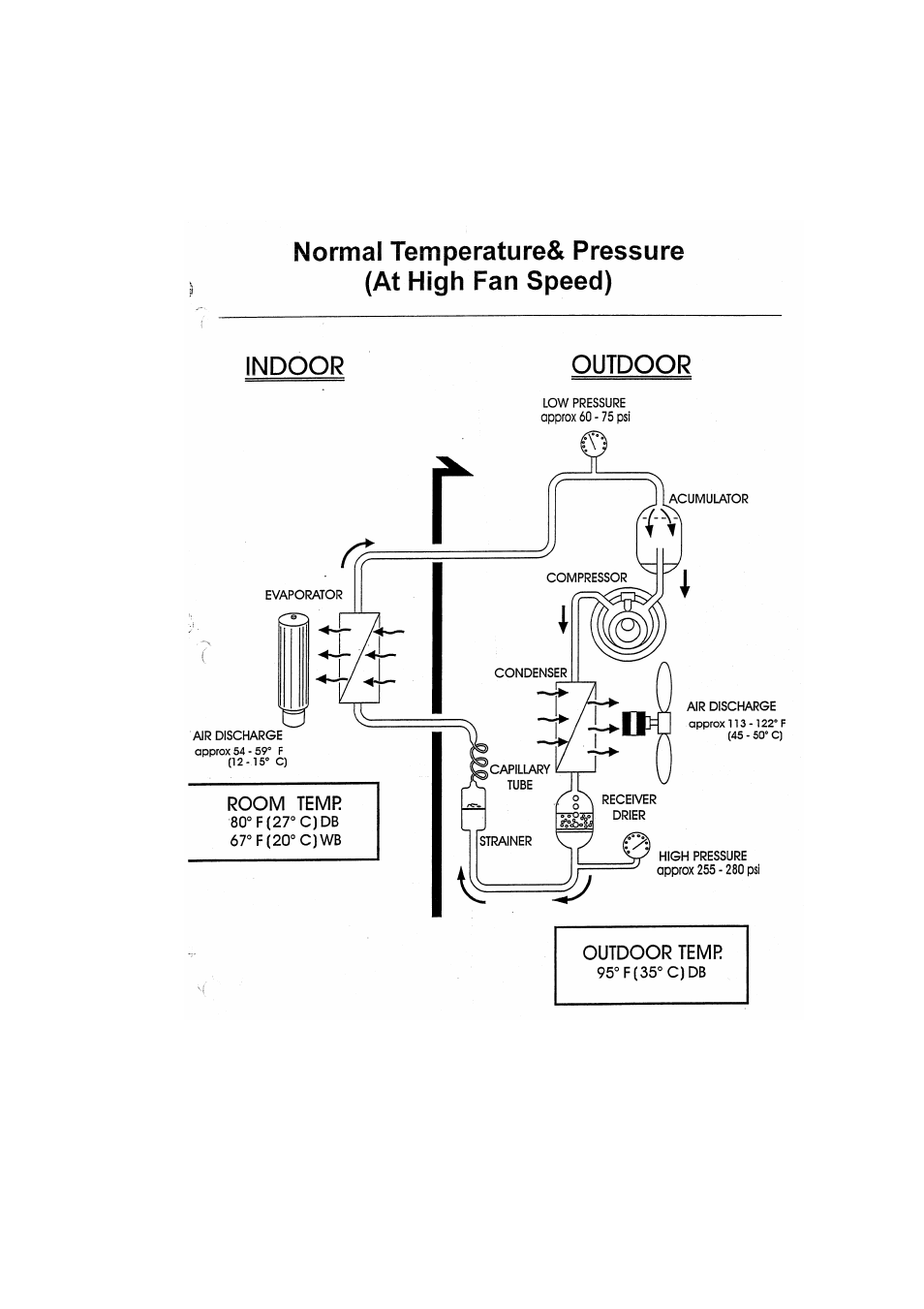 Fedders R407C User Manual | Page 73 / 75