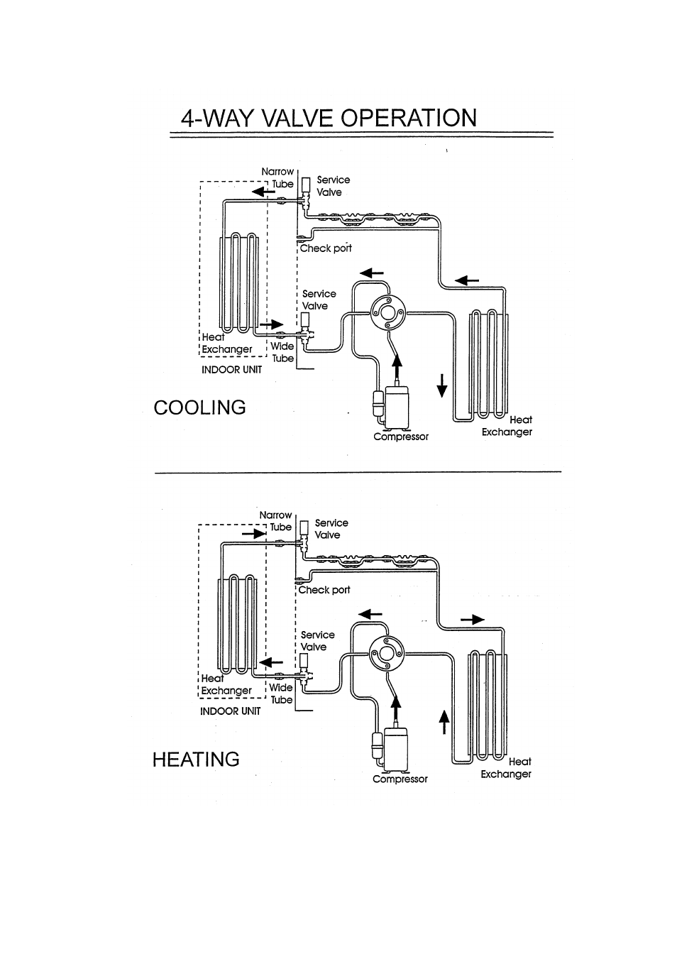 Fedders R407C User Manual | Page 74 / 75