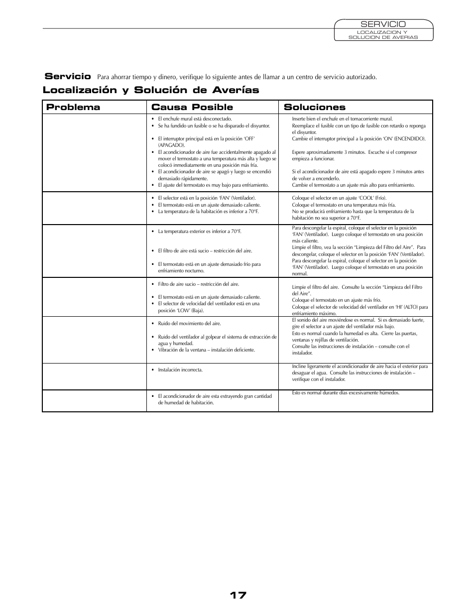 Localización y solución de averías, Problema, Causa posible | Soluciones, Servicio | Fedders AEY08F2B User Manual | Page 17 / 28