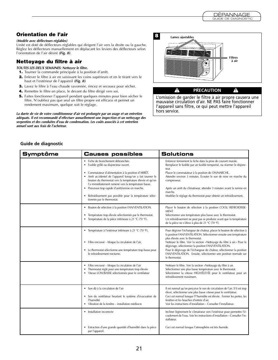 Orientation de l’air, Nettoyage du filtre à air, Symptôme | Causes possibles, Solutions, Dépannage, Guide de diagnostic | Fedders A7Q08F2B User Manual | Page 21 / 24