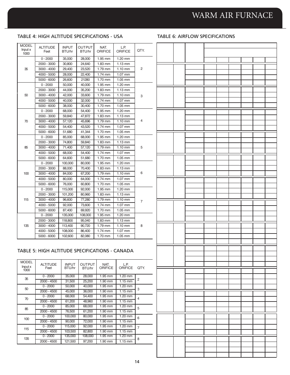 Warm air furnace | Fedders F80A User Manual | Page 15 / 32