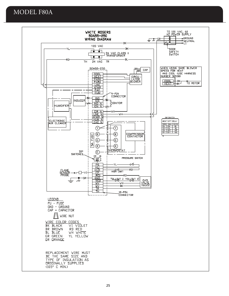 Model f80a | Fedders F80A User Manual | Page 26 / 32