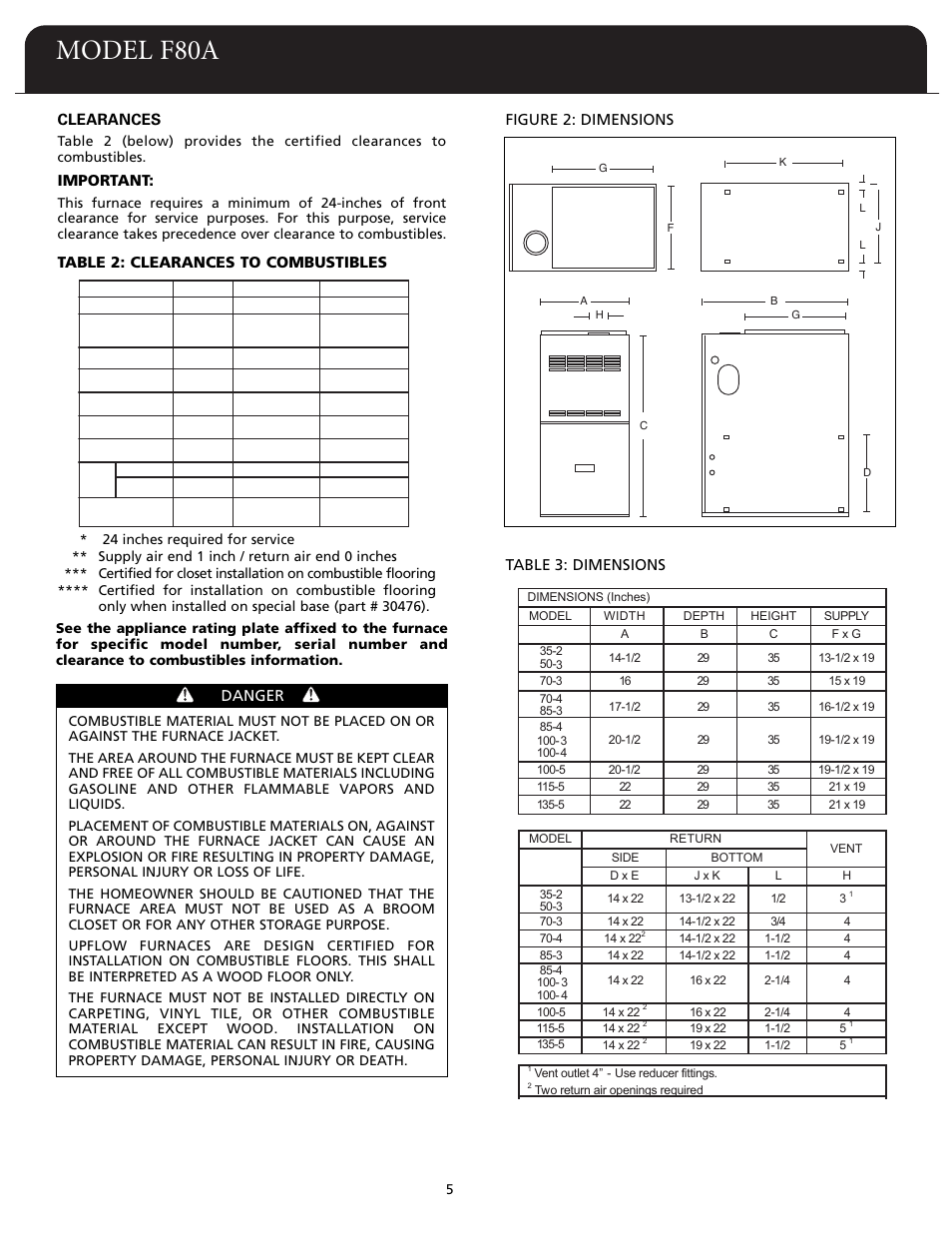 Model f80a, Important, Danger | Table 2: clearances to combustibles | Fedders F80A User Manual | Page 6 / 32