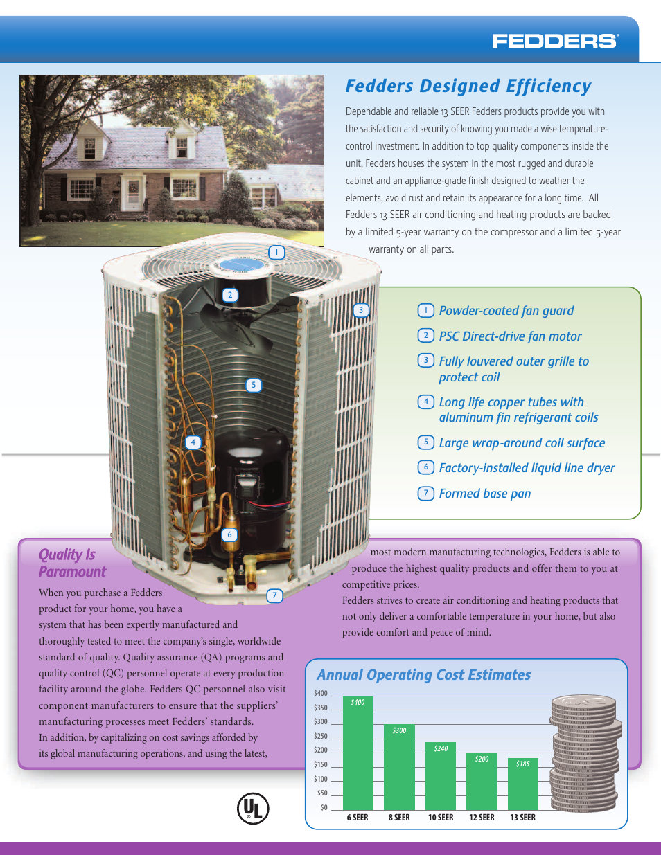 Fedders designed efficiency, Qqu ua alliittyy iiss p pa arra am mo ou un ntt, Annual operating cost estimates | Fedders 13 Seer User Manual | Page 3 / 4