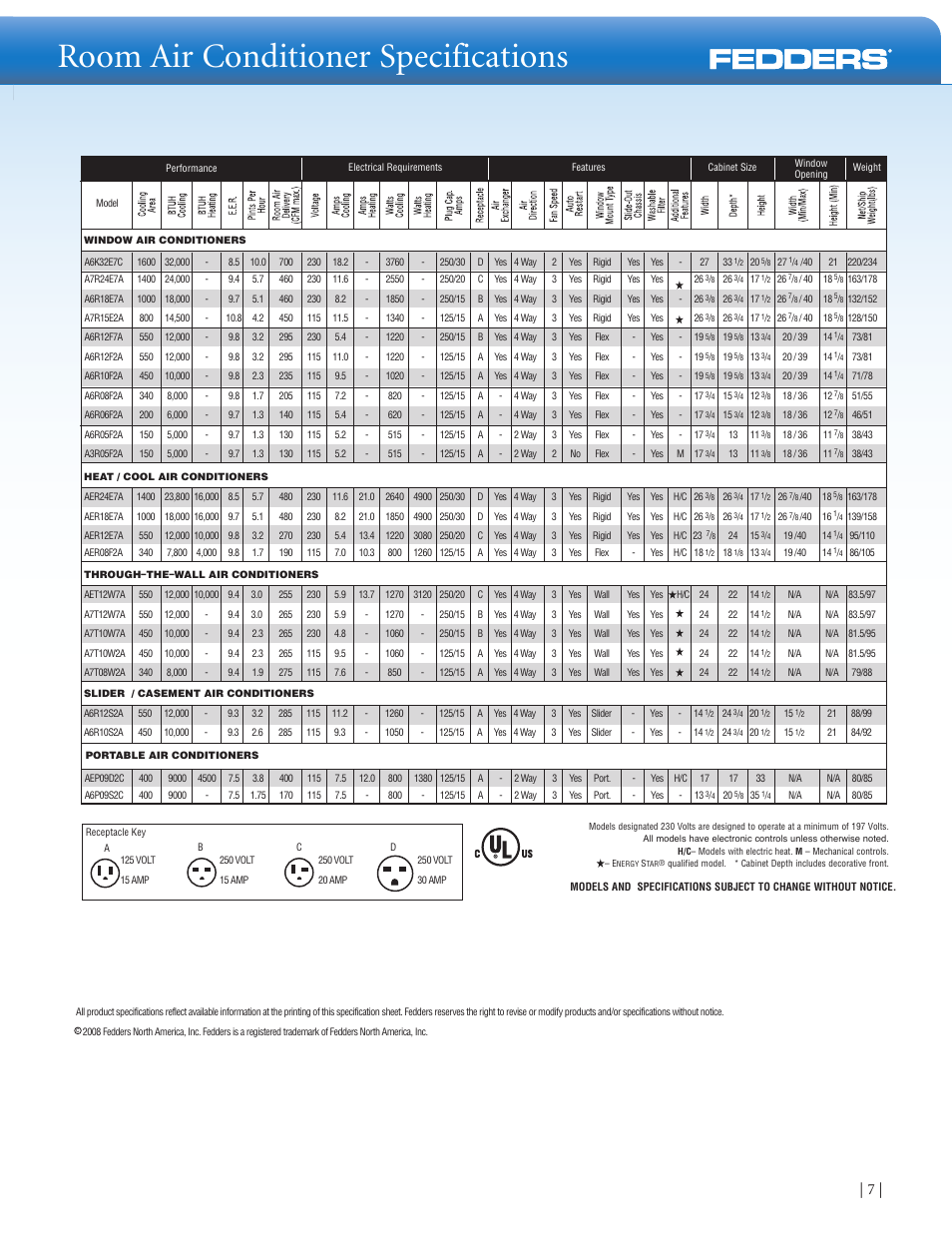 Room air conditioner specifications | Fedders Room Air Conditioners User Manual | Page 7 / 8