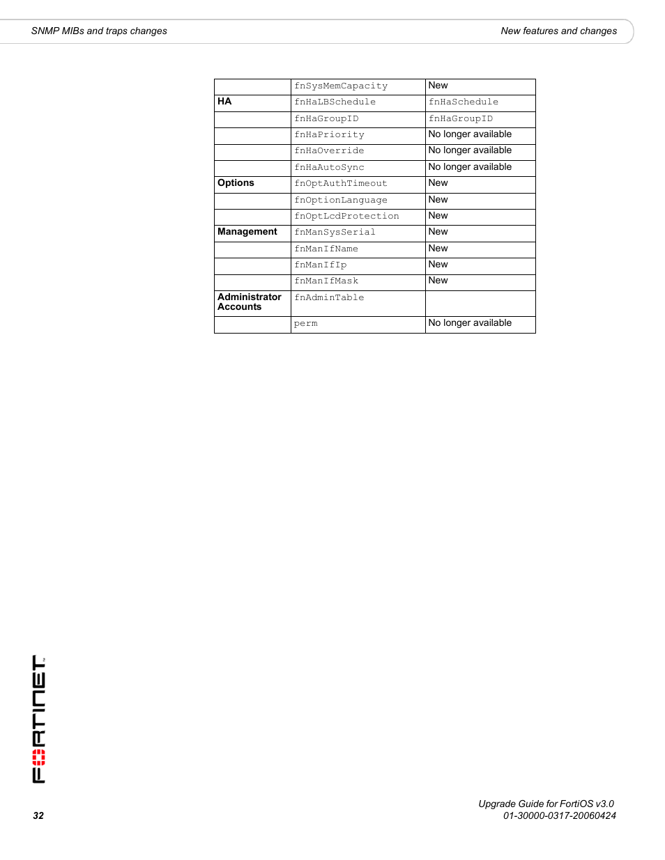 Fortinet FortiOS 3.0 User Manual | Page 32 / 46