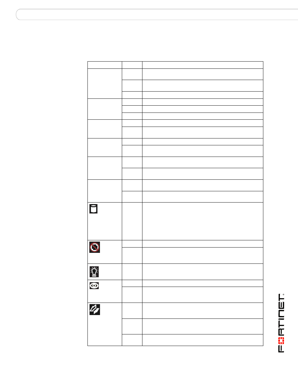 Leds | Fortinet FortiGate 5001A-SW User Manual | Page 7 / 40