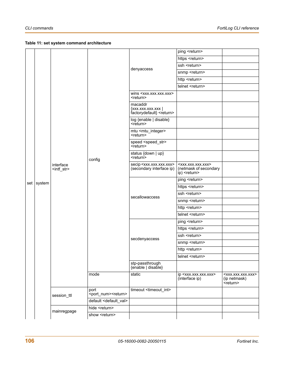 Fortinet FortiLog-400 User Manual | Page 106 / 124