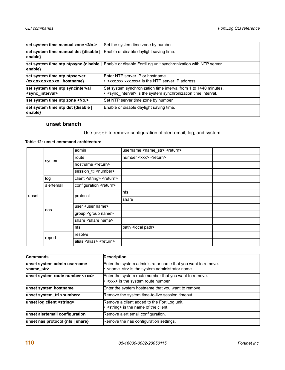 Unset branch | Fortinet FortiLog-400 User Manual | Page 110 / 124